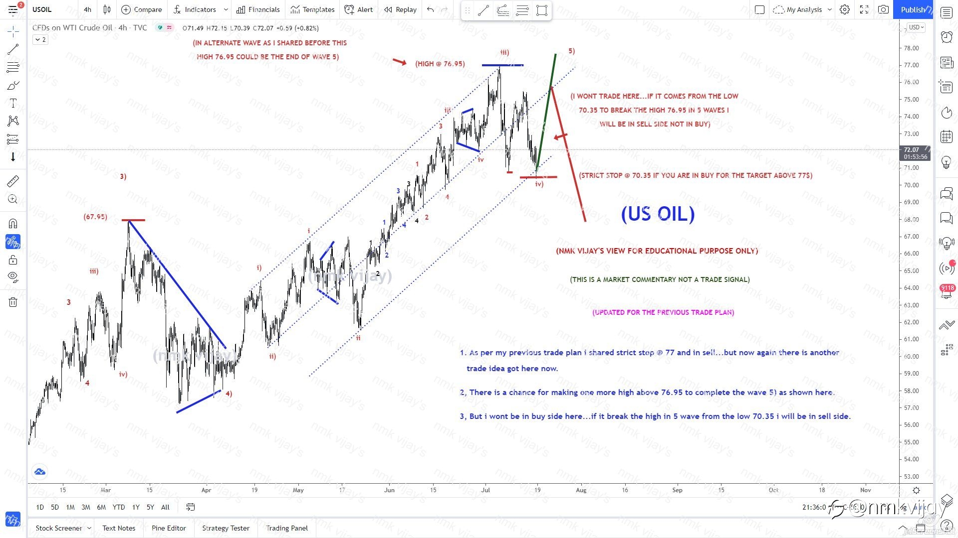 USOIL-Wave iv) completed now @ 70.35 and v) of 5) to 77$ ???
