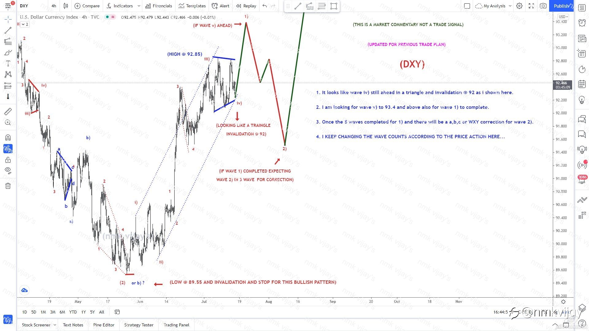 DXY-Still we are in the wave iv) as a triangle and v) to 93.4 and above ?