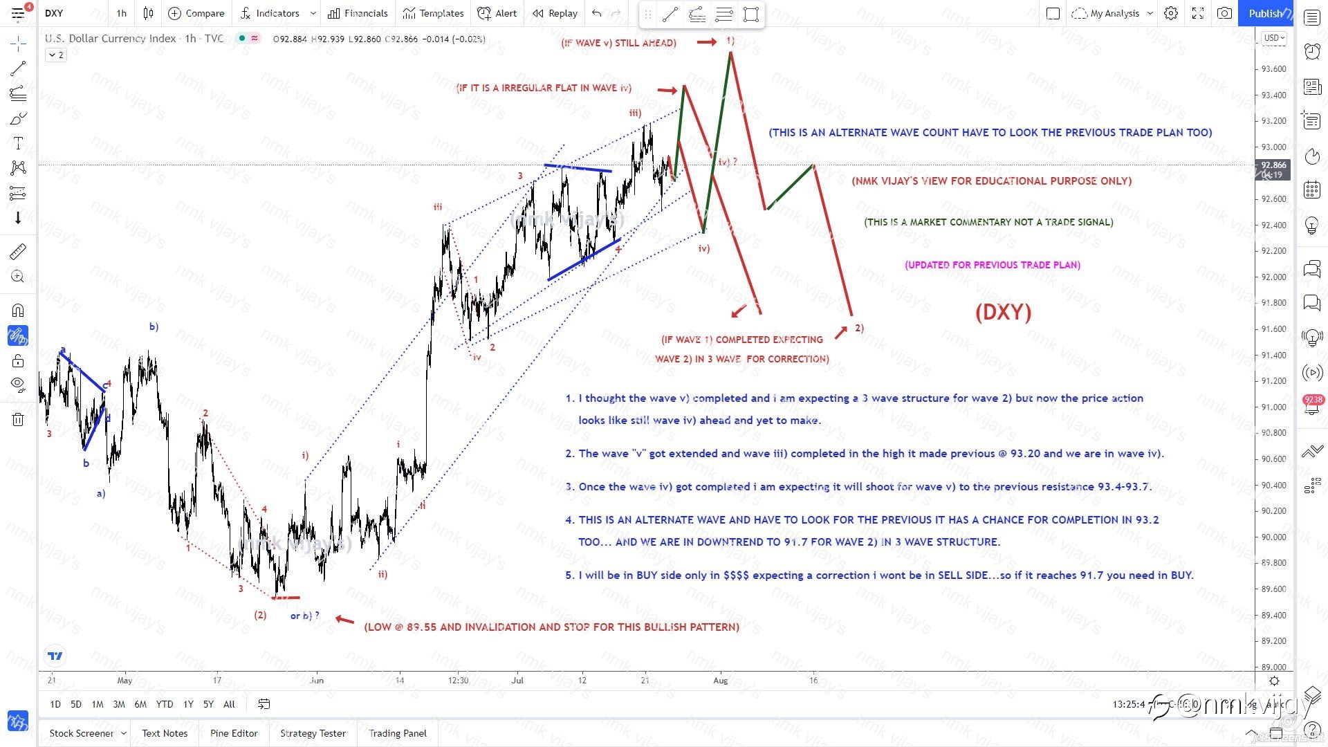 DXY-Still we are in wave iv) and v) to 93.4 (ALTERNATE VIEW)