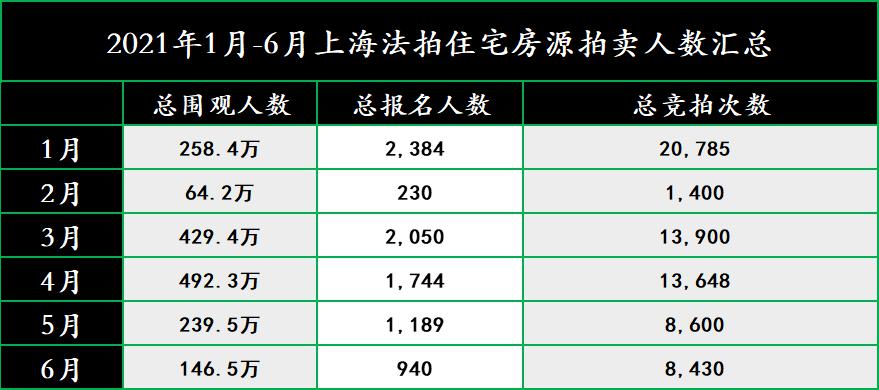 罕见！上海一套住宅成交价仅为每平方米5500元