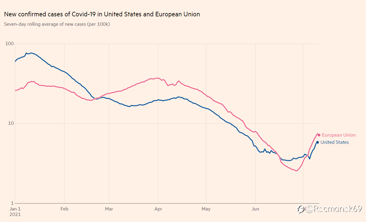 Perkiraan EUR/USD: Depresi Delta, Sikap Dovish ECB Akan Membebani Euro