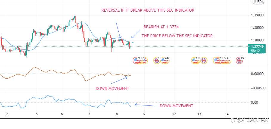 GBP/USD BEARISH FOR THE DAY , LIVE PREDICTION