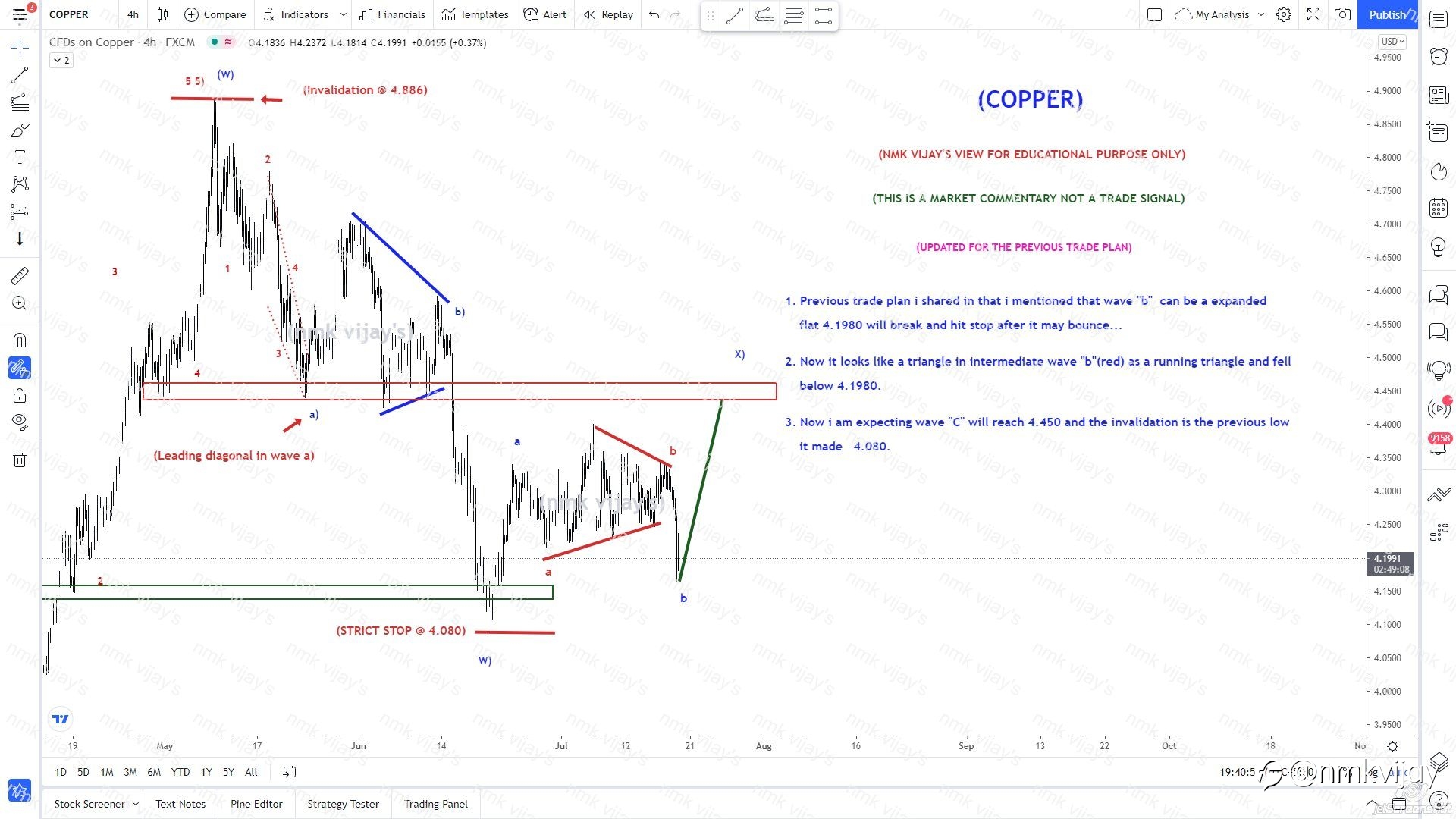 COPPER-Wave b(red) is a triangle now C to 1.4450 for X)?