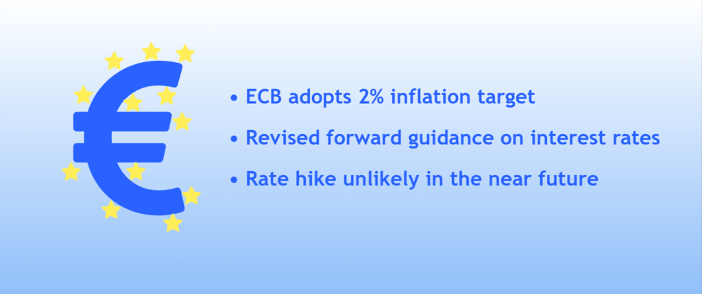 Fundamental Updates – ECB Meeting And Its New Inflation Target (23 July 2021)