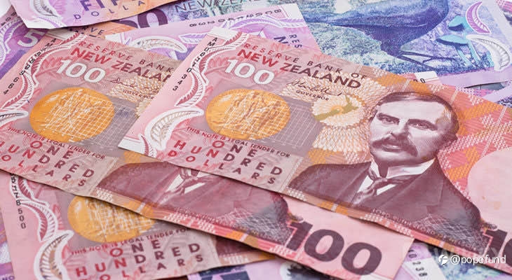 Monday morning bets: Long AUDNZD right after Wellington opening.