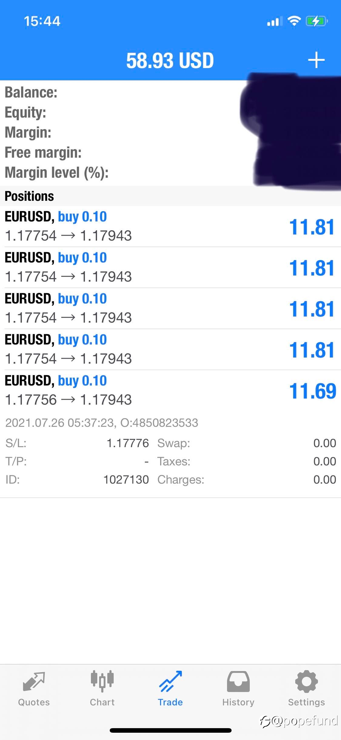 What a busy Monday! EURO Longs entries established …[all stopped out for 2 pips🤪]