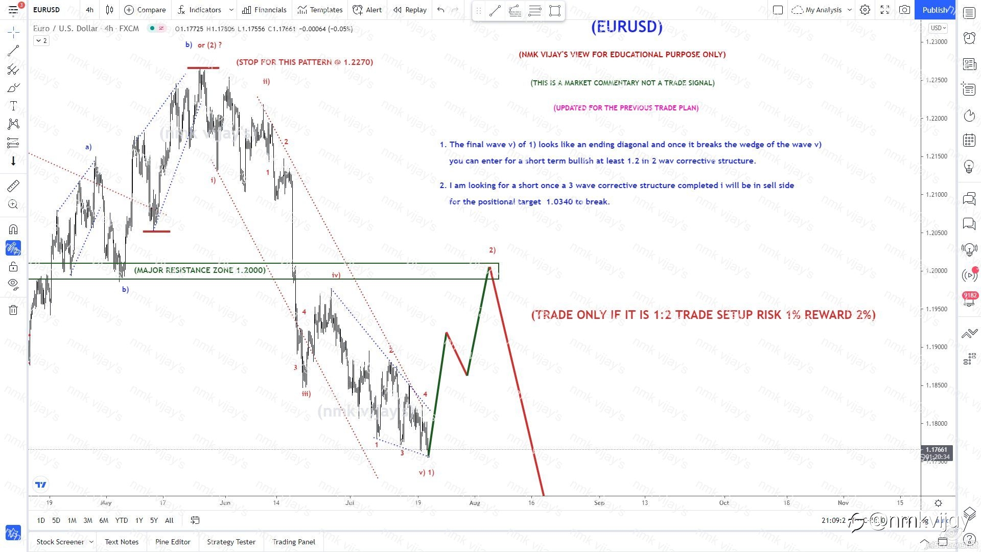 EURUSD-Looking like wave v) is an ending diagonal and bounce for correction to 1.2 in 3 waves ?