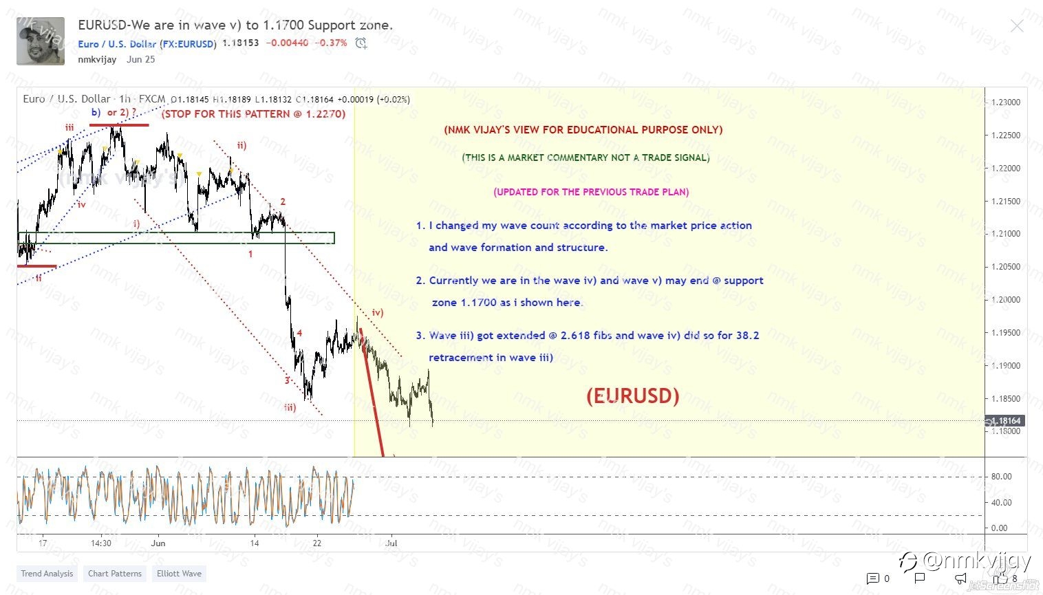 GBPUSD, EURUSD and DXY shared here on 25th June 2021 and here is the results of my trade plan by Elliott wave art theory !!!