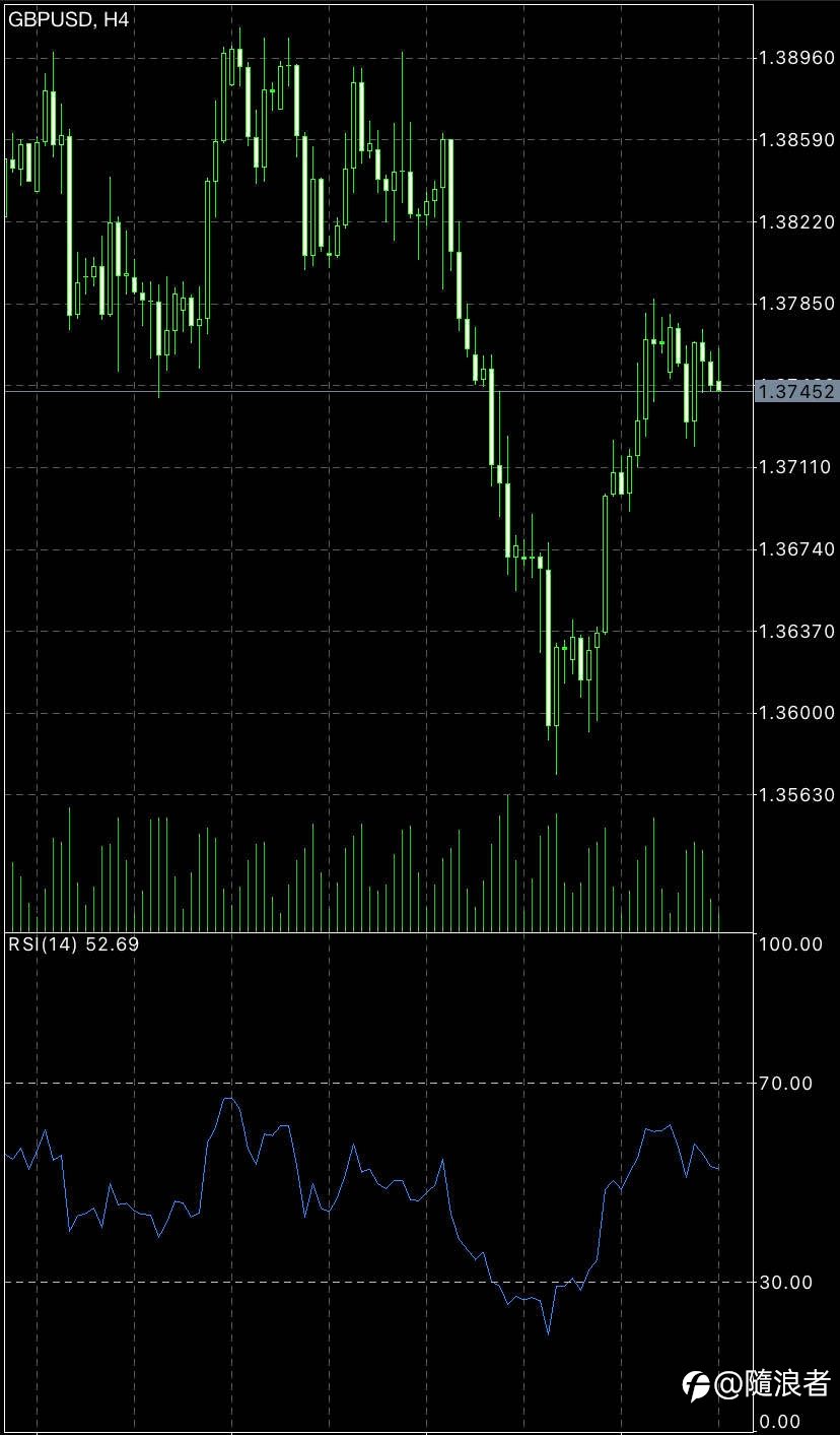 Sell order on GBP/USD