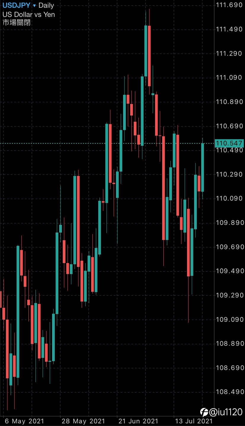 Sell on USD/JPY