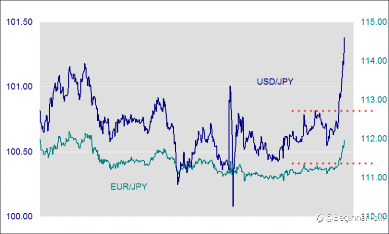 How Cross Currency Pairs Affect Dollar Pairs