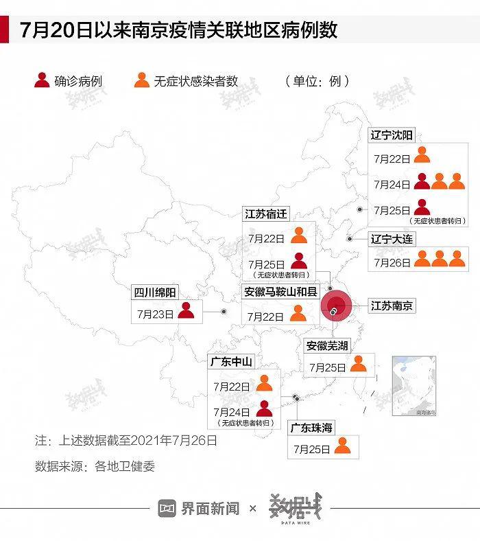 南京7天累计确诊破百例、扩散至5省，如何控制蔓延？