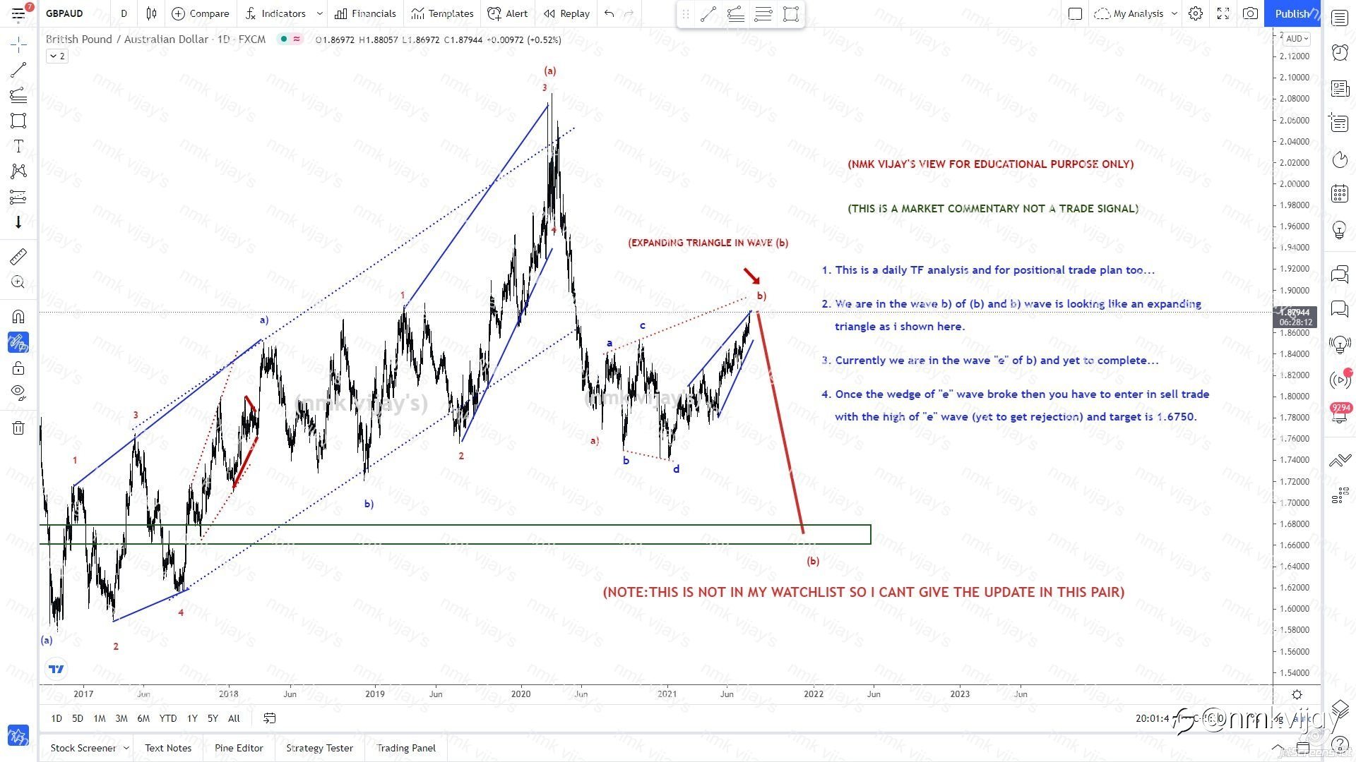 GBPAUD-Seems b) wave is expanding triangle with get reject soon?