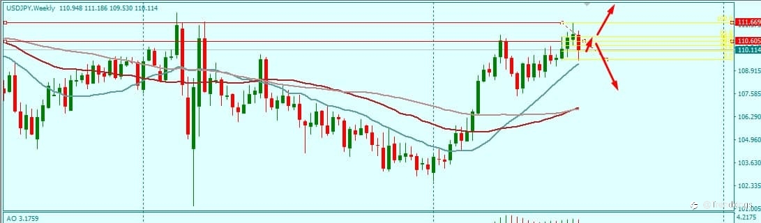 USDJPY BOUNCES FROM MONTHLY RESISTANCE