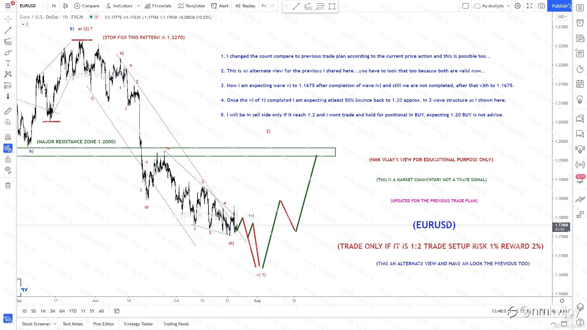 EURUSD-Still we are in iv) and yet to complete and then v)...
