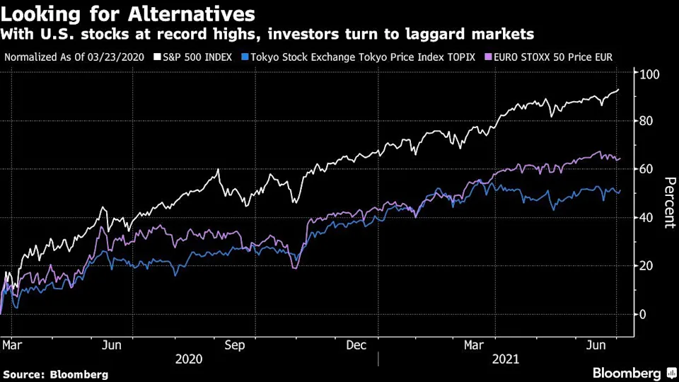 全球股市屡刷新高，本轮牛市天空才是尽头？