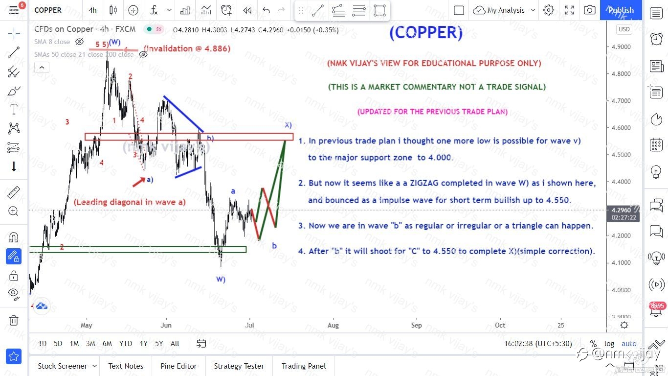 COPPER-We can expect Short term bull run to 4.550 for X) ?