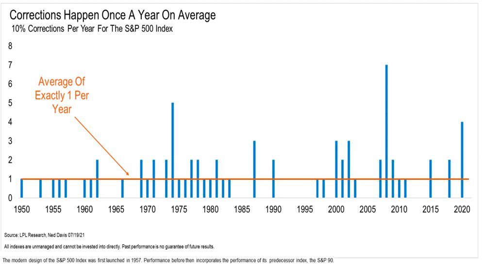 美股平均每年经历3次5%回调！今年的“达摩克利斯之剑”何时落下？