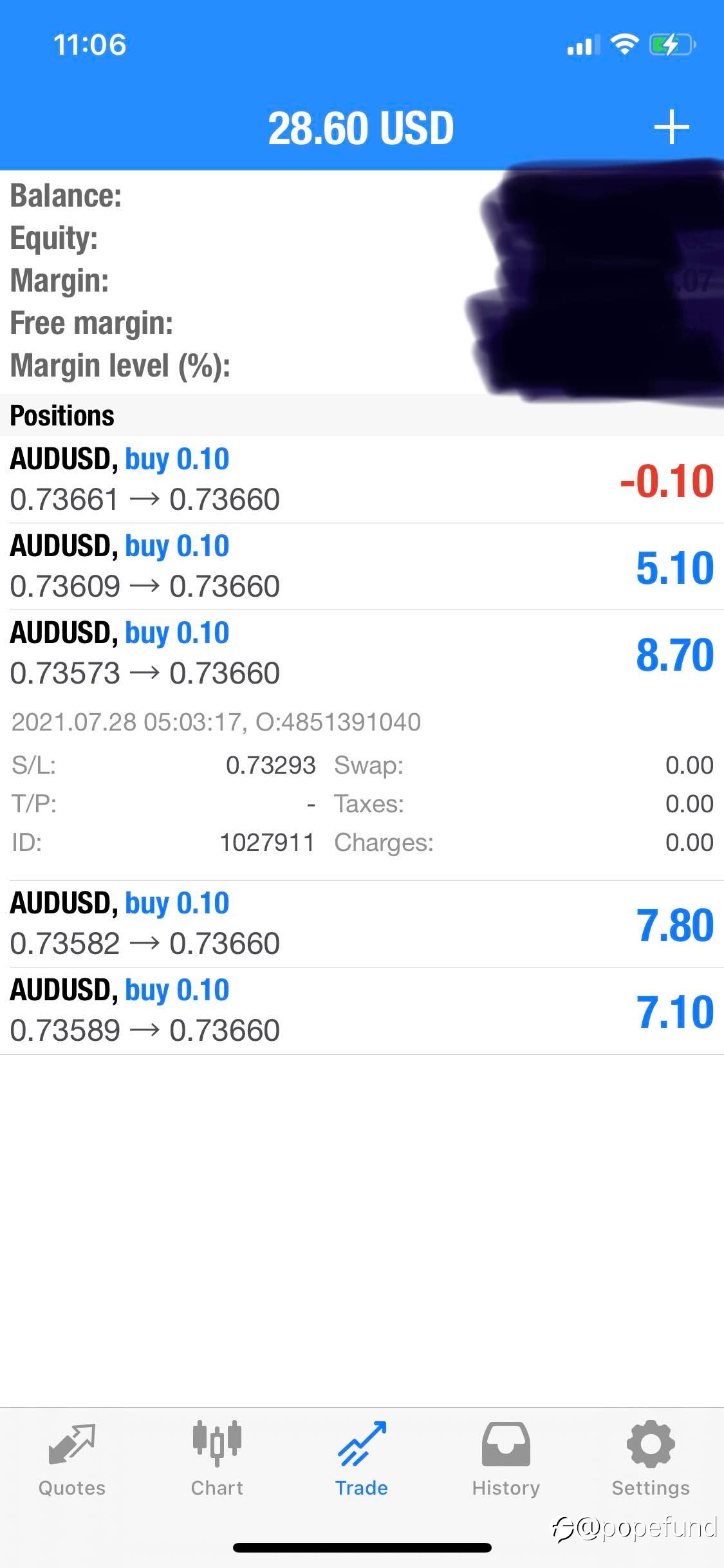 USD Correction under way: AUSSIE, AUDNZD, EURCHF , CHINA A50 bulls all in hand