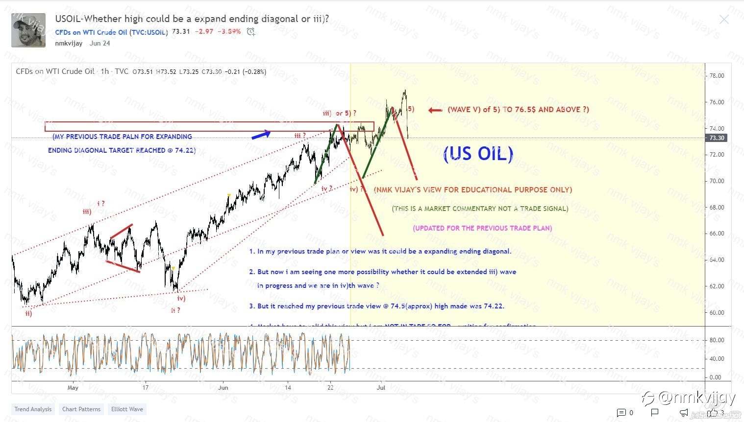 USOIL Shared here on 24th and predictions through Elliott Wave Art Theory BEAUTIFUL!!!