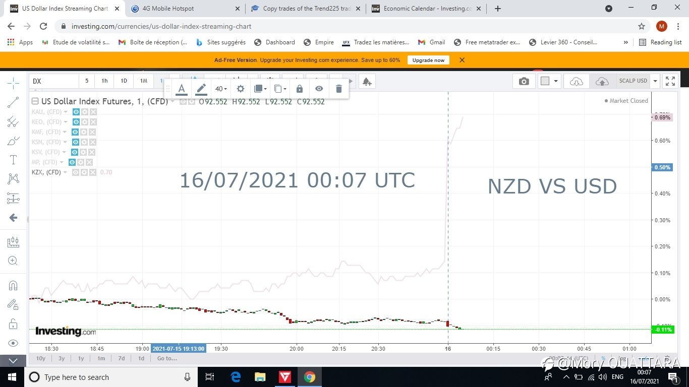High risk trade NZD USD...