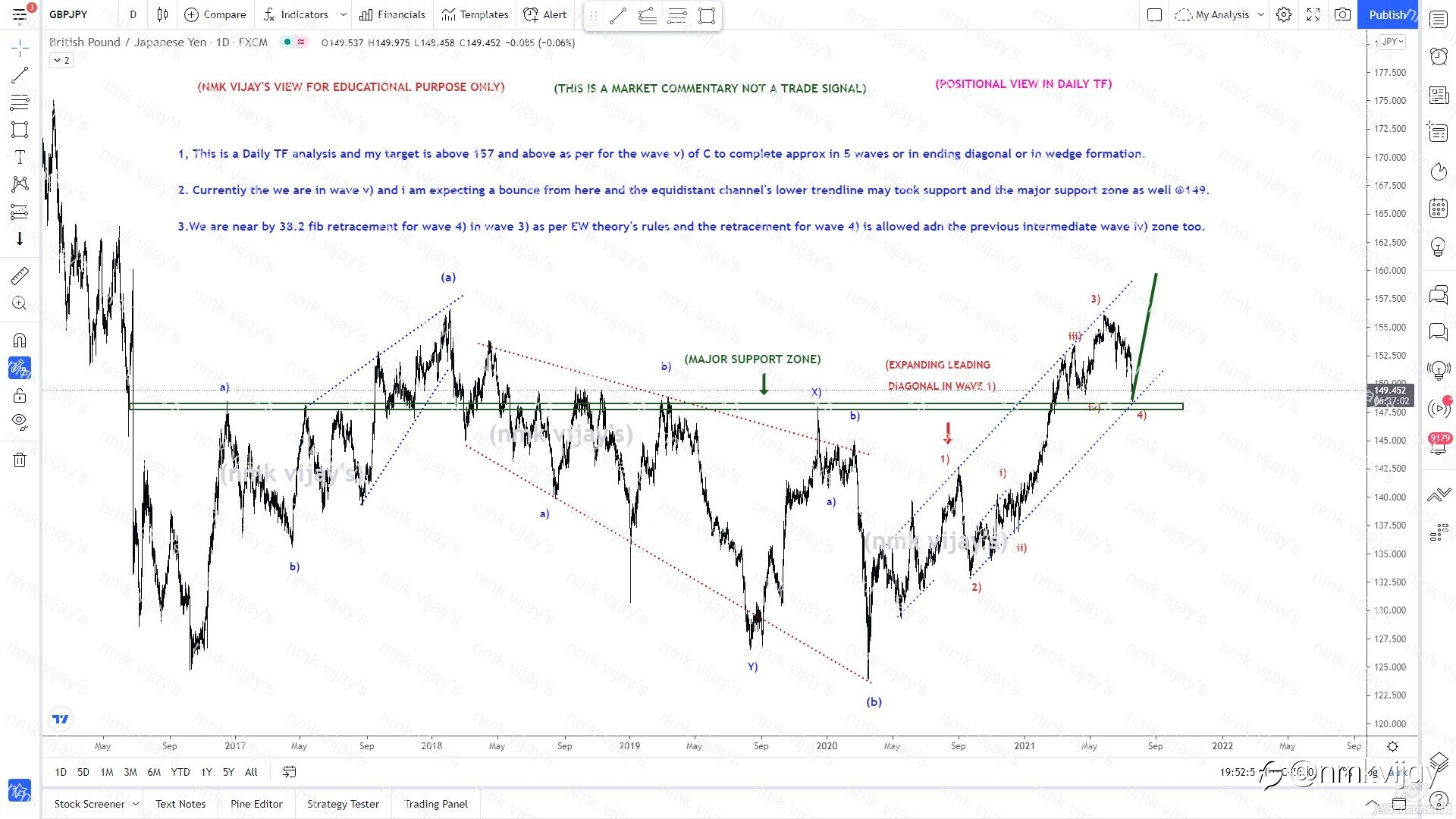 GBPJPY-We are in wave v) to 157 and above ?
