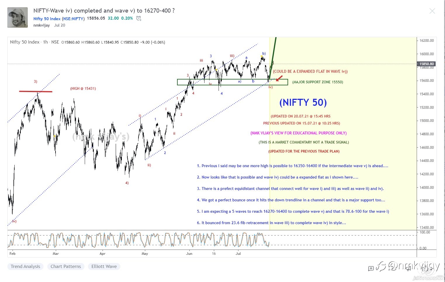 This Week Trade Plan Results (19.07.2021)...Using Elliott Wave Theory...