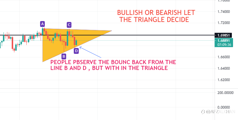 THE BOUNCE BACK FROM B AND B LINE IN EURNZD , BUT WITH IN THE TRIANGLE , LET THE TRIANGLE DECIDE THE NEXT MOVEMENT