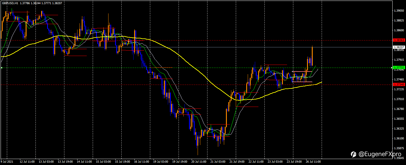 GBPUSD RESULTS, using my strategy...simply the best...