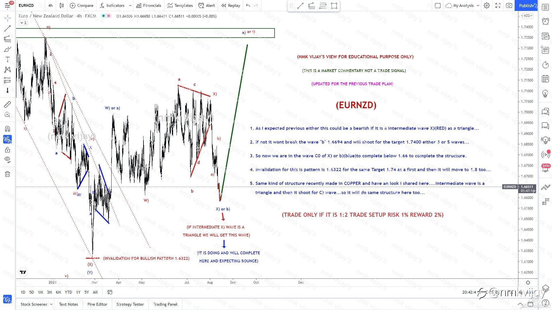 EURNZD Expecting a bounce once it completed the wave b) or X) below 1.66