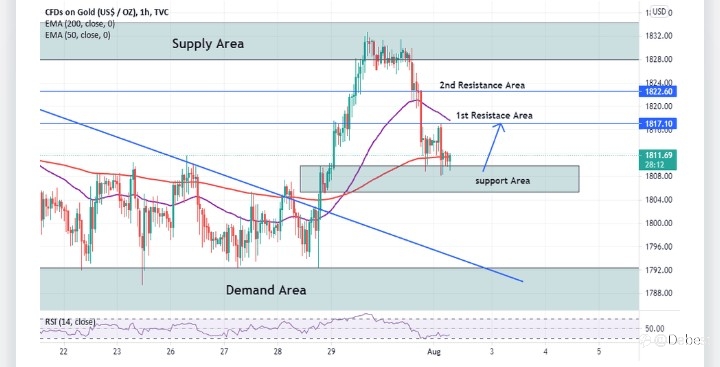 TECHNICAL ANALYSIS ON GOLD AND CRUDE OIL AHEAD OF THE NFP: TARGET PRICES TO ANTICIPATE.