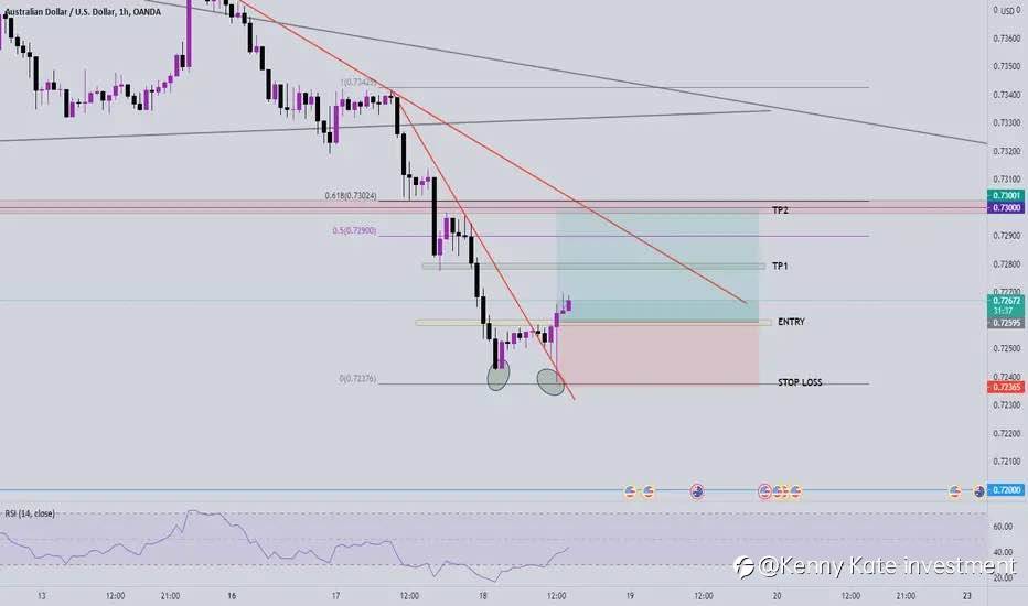 AUD/USD technical analysis(18/08/2021)