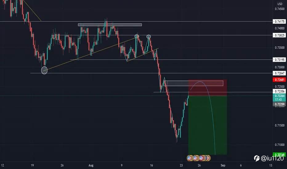 AUD/USD should sell