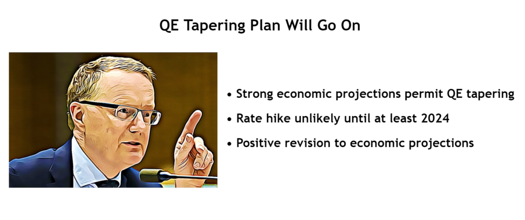 QE Tapering Plan Will Go On (06 August 2021)