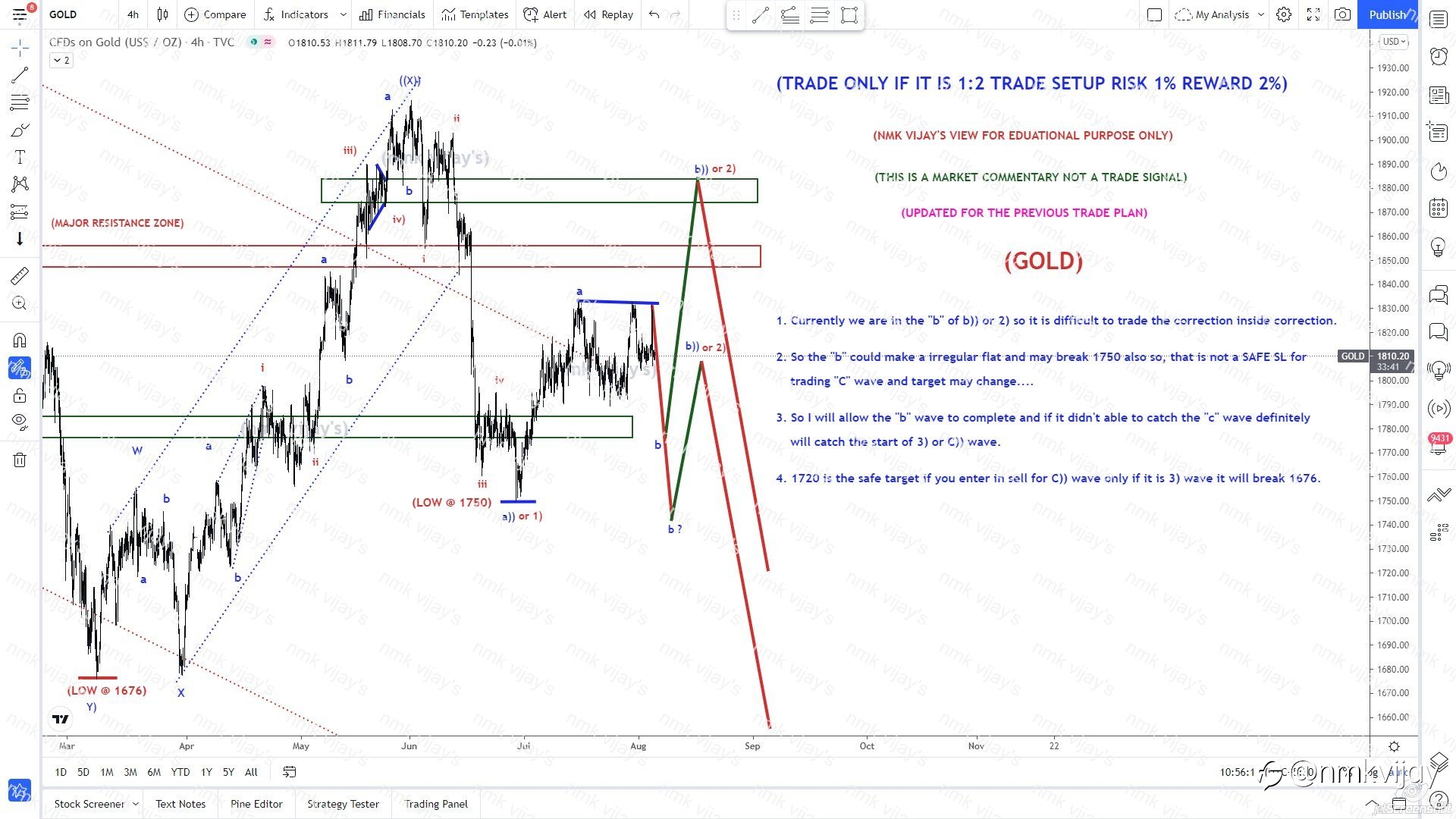GOLD-We are in b of b)) or 2) allow to complete trade only c)