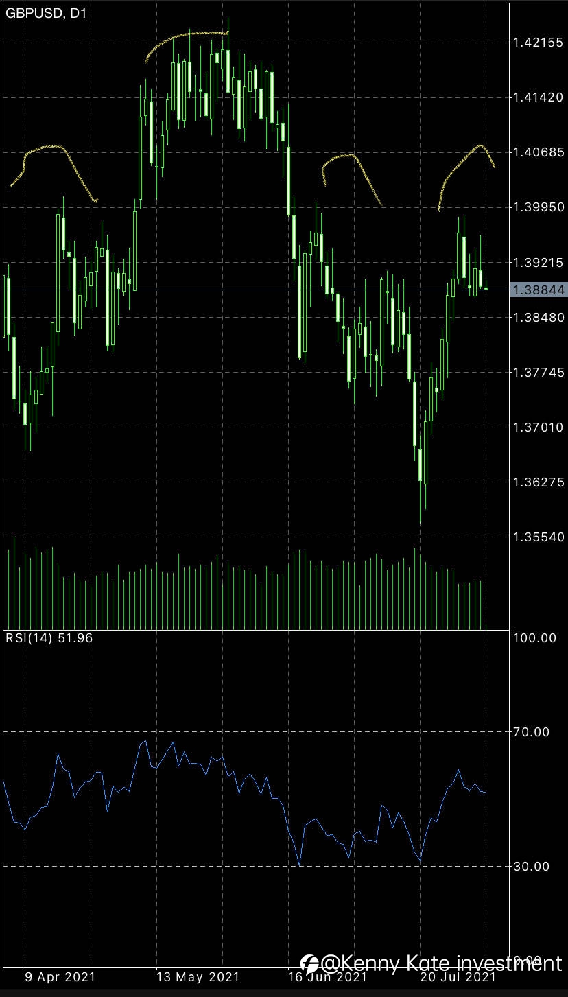 GBP/USD review