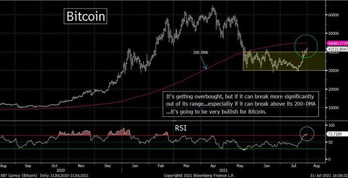 It could be a big week for bitcoin. Here’s what could decide it, says strategist.