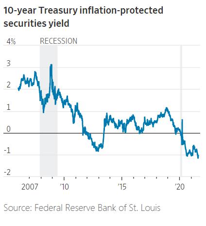 美债收益率变动太诡异，市场到底在交易什么？