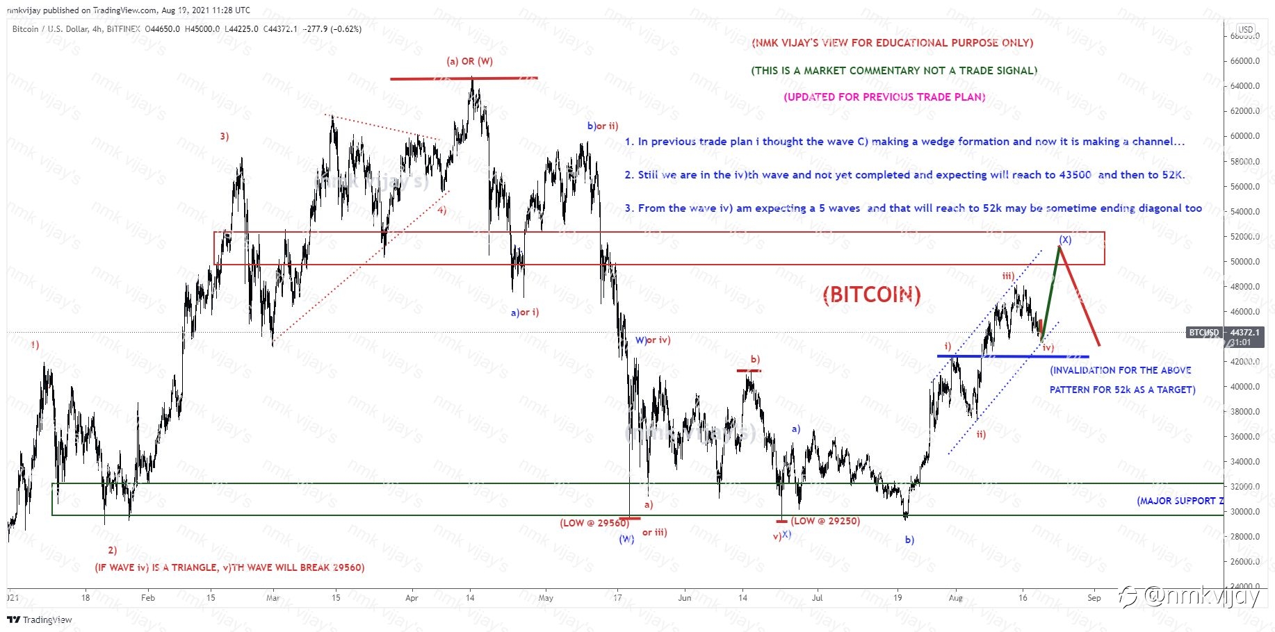 BITCOIN- Wave iv) in progress and wave v) to 52K ?