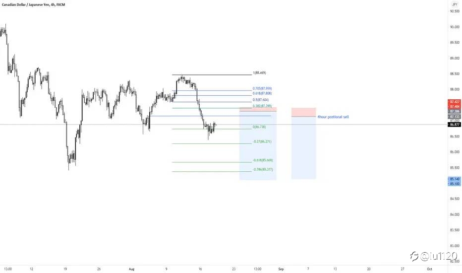 CAD/JPY review