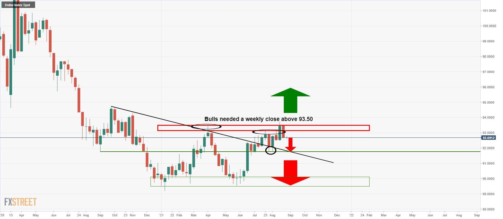 Gold Price Forecast: All eyes look ahead to critical US data events