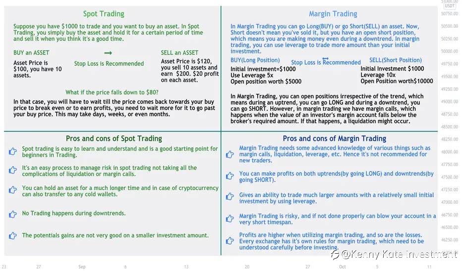 Spot trading vs margin trading Pro & Cons