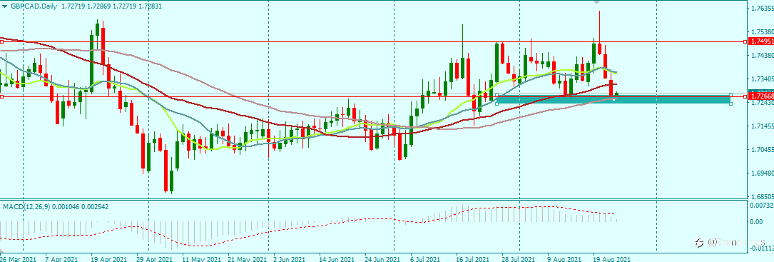 GBPCAD HITS A MAJOR DECISION AREA 24/8