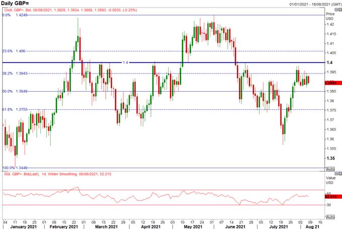 British Pound Forecast: BoE Talks End Game, EUR/GBP Drops to Yearly Lows