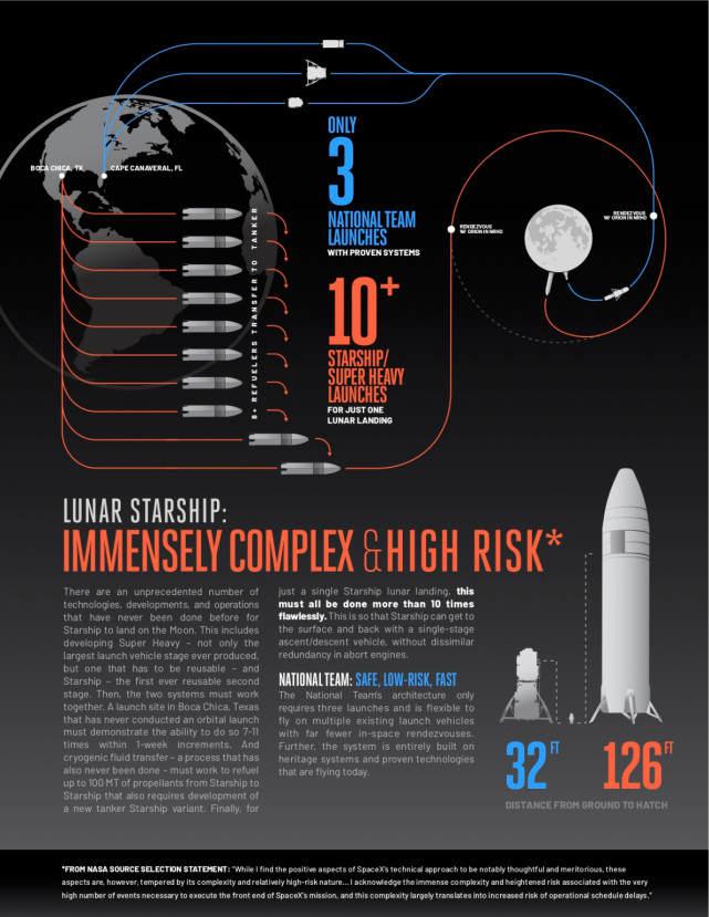 蓝色起源为何要与NASA和SpaceX联盟开战？太空愿景存在冲突