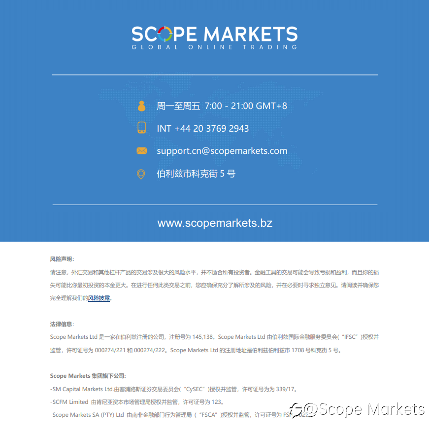 SCOPE MARKETS【市场早评】丨2021.08.25