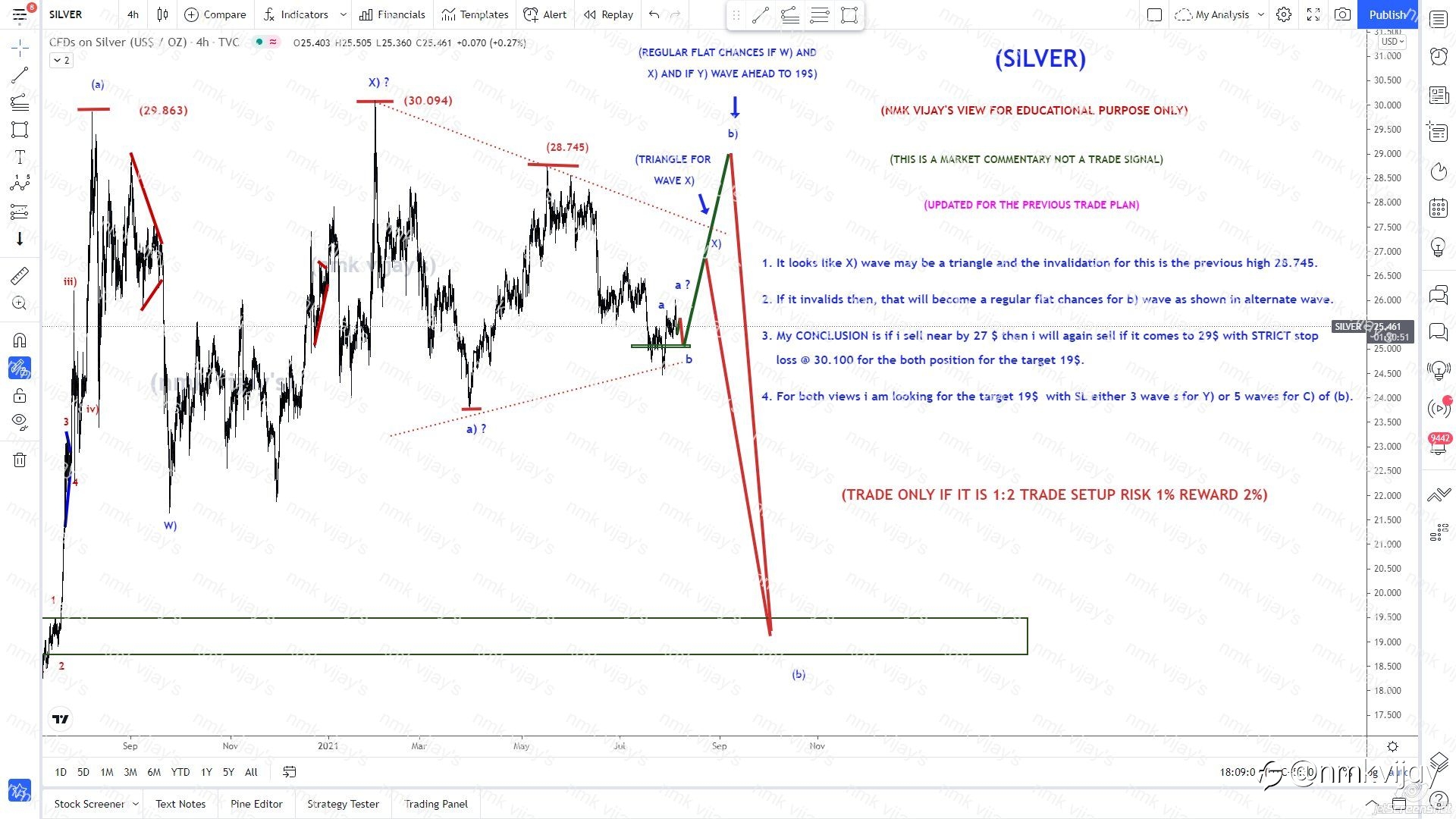 SILVER-Seems we are in wave X) as a triangle or b) ?