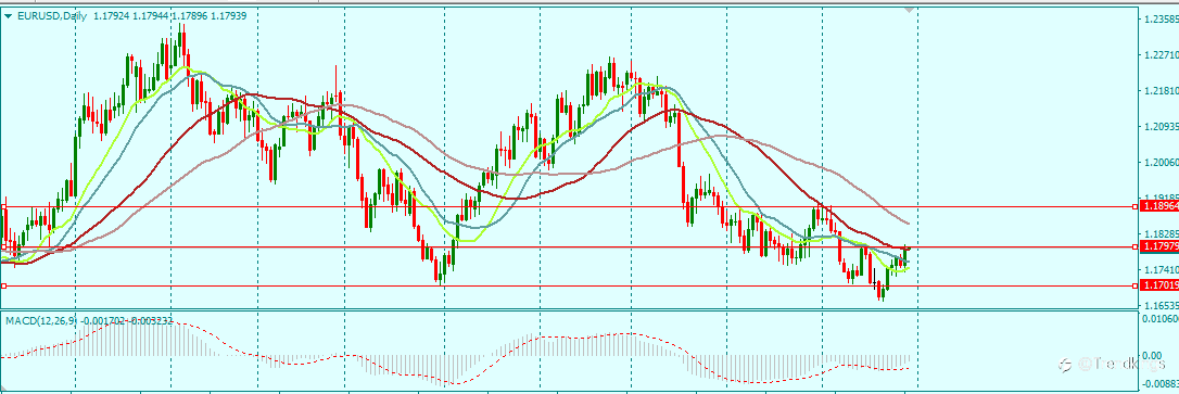 EURUSD DAILY OUTLOOK FOR THE WEEK 29/8