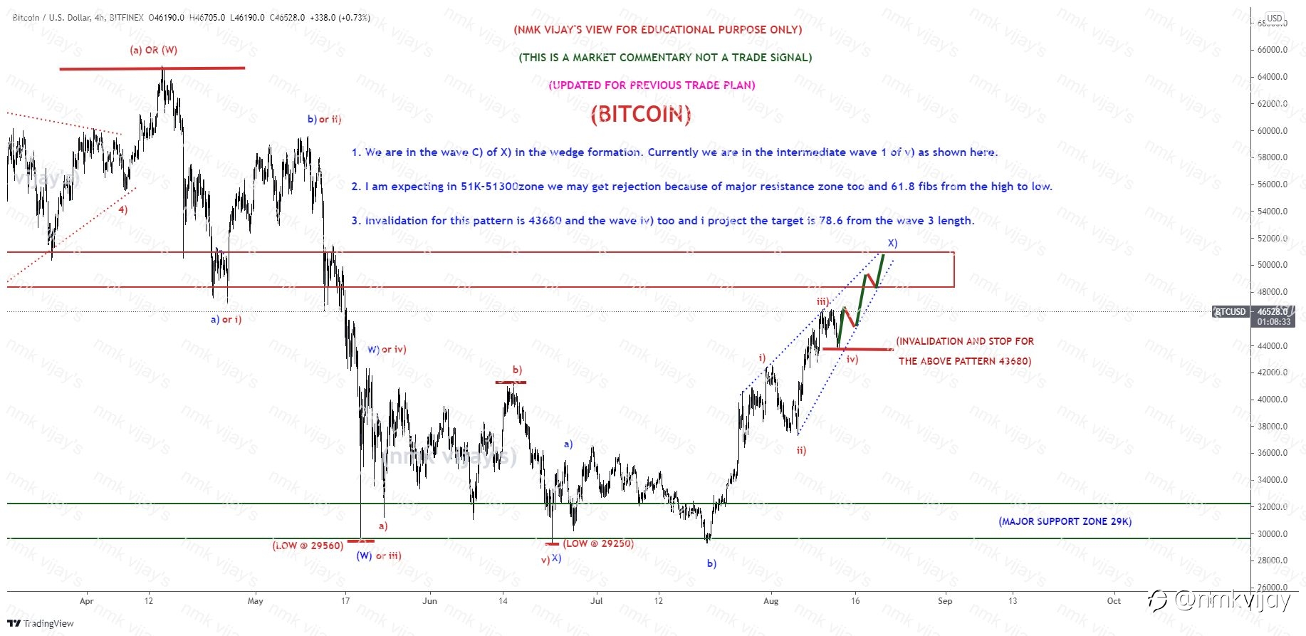 BITCOIN-Wedge formation found could be end of C @ 51300 ?