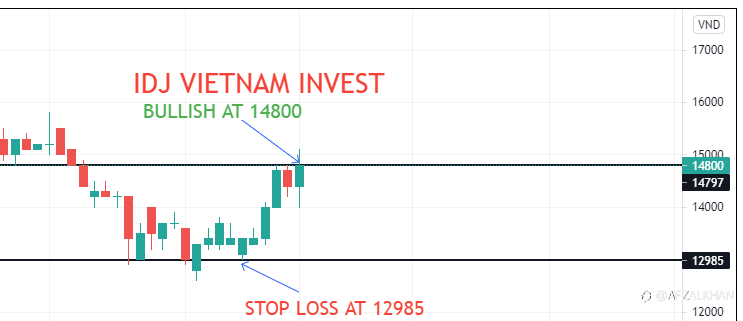 IDJ VIETNAM INVEST , another stock i am bullish at 14800 ,TARGET 15500 TO 16000 STOP LOSS 12985